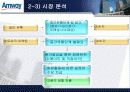 [경영전략] Amway의 기업분석과 매출 극대화 경영전략 방안 (swot, stp, 4p 모두포함) 12페이지