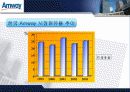 [경영전략] Amway의 기업분석과 매출 극대화 경영전략 방안 (swot, stp, 4p 모두포함) 21페이지