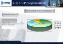 [경영전략] Amway의 기업분석과 매출 극대화 경영전략 방안 (swot, stp, 4p 모두포함) 26페이지