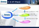 [경영전략] Amway의 기업분석과 매출 극대화 경영전략 방안 (swot, stp, 4p 모두포함) 34페이지