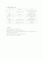 폐렴(pneumonia) 10페이지