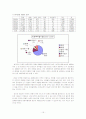 아프리카 관광현황과 이집트 관광문화 15페이지