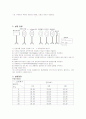 편광 말러스의 법칙(광학실험) 3페이지