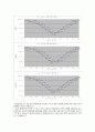 편광 말러스의 법칙(광학실험) 6페이지