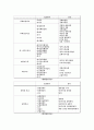 도시지표 13페이지