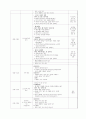 [보육원 실습 보고서] 어린이집 실습 보고서 5페이지