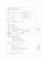 [보육실습일지]어린이집 실습소감 및 실습내용과 실습일지 작성 - 아동관찰 실습 사례와 유의점, 부분실습지도안 사례, 시설 실습 유의점 14페이지