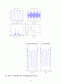 MATLAB 사용 방법과 AM, FM,DS-SS 파형관찰 및 소스코드 11페이지