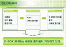 [마케팅] 엑스박스(X-Box) 완벽 분석 및 발전방안 제시 52페이지