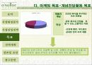 [마케팅] 오설록 마케팅 분석 13페이지