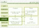 [마케팅] 오설록 마케팅 분석 25페이지