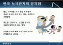 [조직인사] 인적 자원 관리와 노사 관계 14페이지