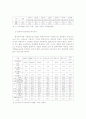 (주거학) 최저주거기준 미달가구, 주거빈곤가구의 주거문제에 대해 사회적, 법적, 복지정책적 지위와 대책에 대해 서술하시오 10페이지