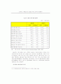 국제조달시장의 현황과 성공적인 국제조달시장 진출을 위한 전자무역 활용방안 15페이지