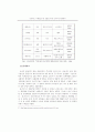 국제조달시장의 현황과 성공적인 국제조달시장 진출을 위한 전자무역 활용방안 21페이지