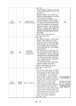 한국의 야생초 자생 식물에 대해서 5페이지