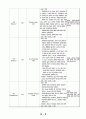 한국의 야생초 자생 식물에 대해서 9페이지