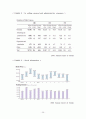 유니클로 - Highly-growth firm in the lowly-growth industry 27페이지