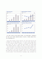 유니클로 - Highly-growth firm in the lowly-growth industry 45페이지