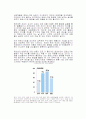 트랜스지방산 레포트, 뉴스신문보도관련 참고문헌 35페이지!! 32페이지