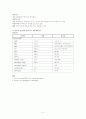 [정신간호학]정신분열증 케이스 스터디 (Schizophrenia case study) 3페이지