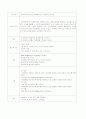 [성인간호학]척추관협착증 CASE 13페이지