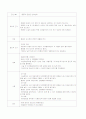 [성인간호학]척추관협착증 CASE 14페이지