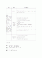 임산부의 금연교육 계획안 참고자료 13페이지