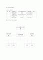 임산부의 금연교육 계획안 참고자료 14페이지