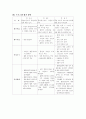 임산부의 금연교육 계획안 참고자료 15페이지