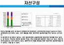 [투자론, 재무관리] 재무제표 및 주식 분석을 통한 남양유업 기업 가치 분석 7페이지