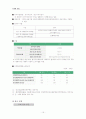 주택마련을 위한 주택청약상품 15페이지