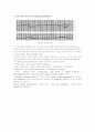 NST(Non stress test, 무 자극 검사) 5페이지