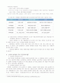 신세계의 윤리경영 2페이지