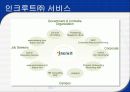 [마케팅] 잡코리아(JOBKOREA) 성공 사례분석 31페이지