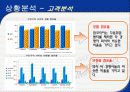 [마케팅] 잡코리아(JOBKOREA) 성공 사례분석 39페이지