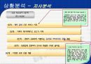 [마케팅] 잡코리아(JOBKOREA) 성공 사례분석 45페이지