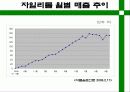 [마케팅] 롯데껌 자일리톨 완벽 분석 16페이지