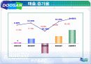 [재무] 두산중공업 재무분석 15페이지