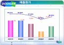 [재무] 두산중공업 재무분석 16페이지