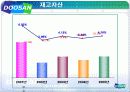 [재무] 두산중공업 재무분석 20페이지