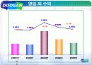 [재무] 두산중공업 재무분석 22페이지