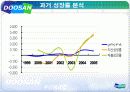 [재무] 두산중공업 재무분석 28페이지