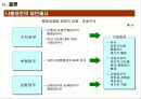 [재무] 자본시장통합법 연구 41페이지