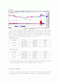 기술적 지표를 활용하여 주식종목 선택하기 12페이지