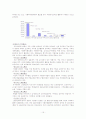 지역사회 공동모금회에 관한 고찰 15페이지