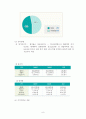 한국토지공사 민영화 방안 8페이지