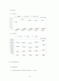 한국토지공사 민영화 방안 18페이지