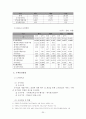 한국토지공사 민영화 방안 20페이지