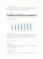 한국토지공사 민영화 방안 21페이지